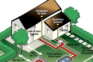 Assainissement...